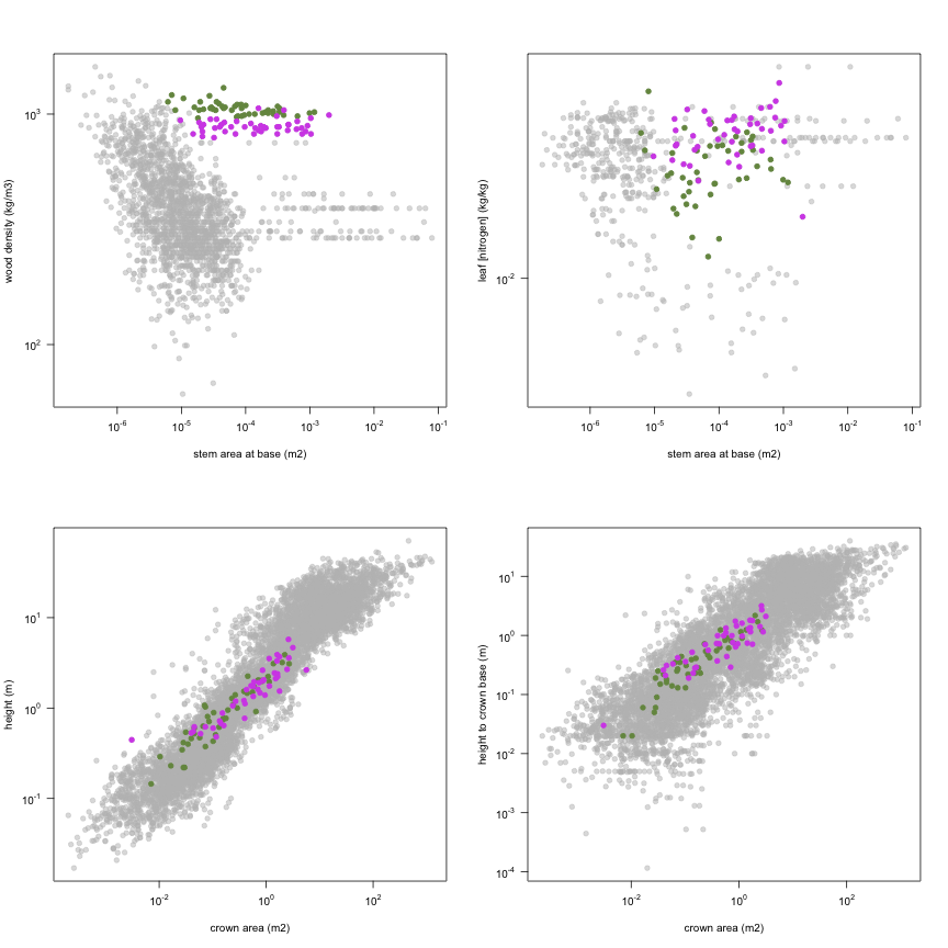 plot of chunk variable_plots