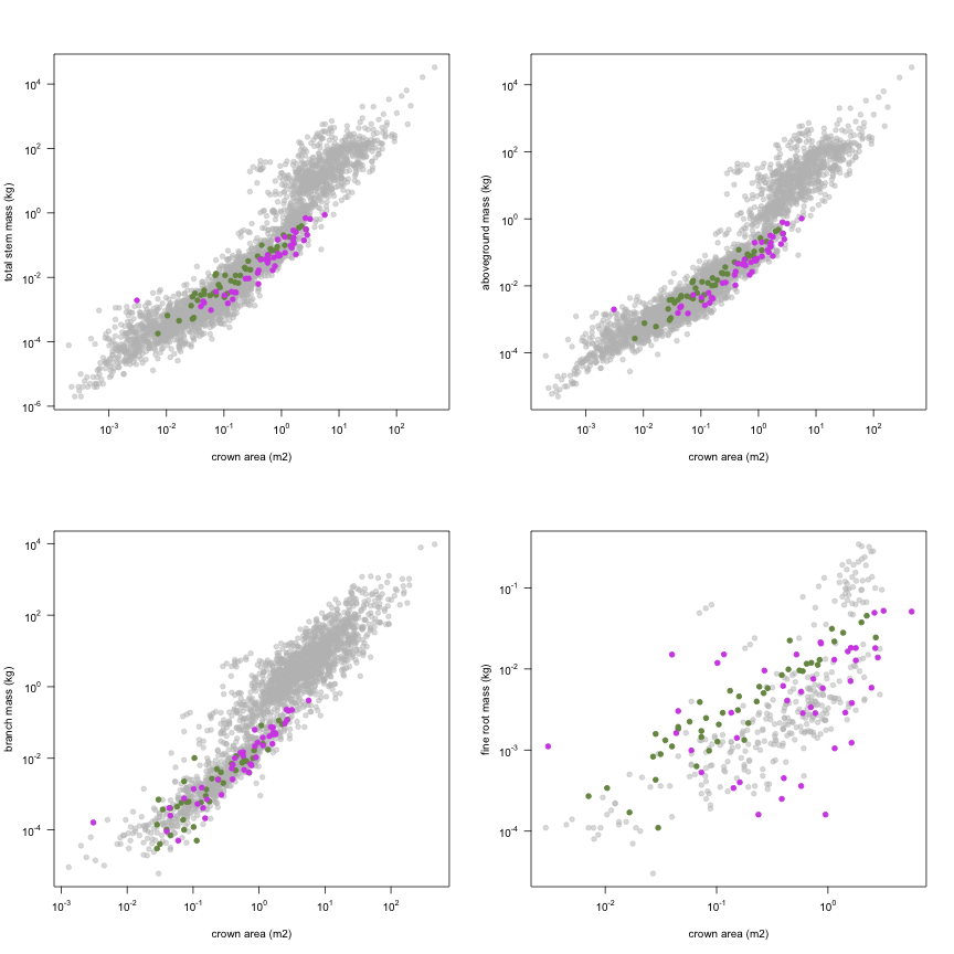 plot of chunk variable_plots