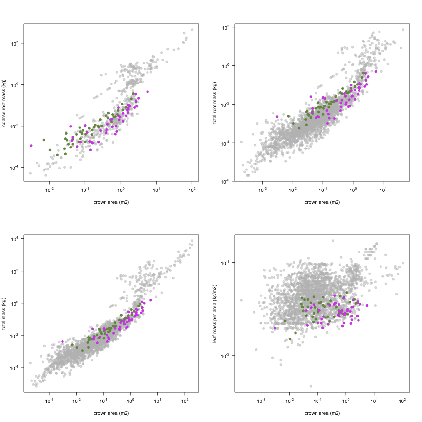 plot of chunk variable_plots