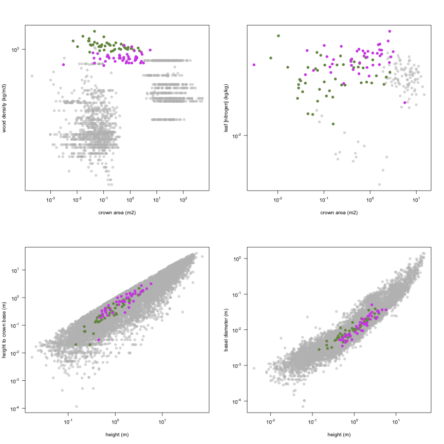 plot of chunk variable_plots