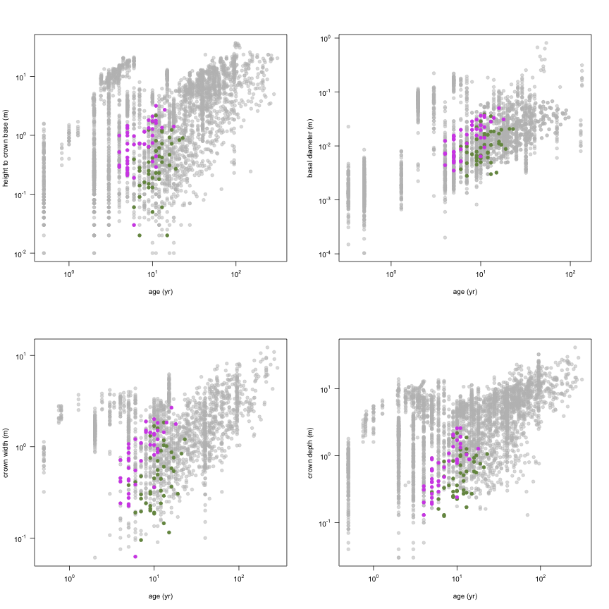 plot of chunk variable_plots