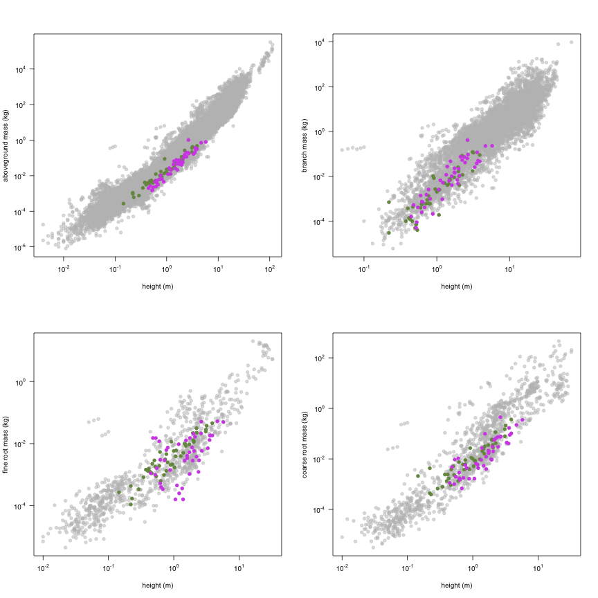 plot of chunk variable_plots