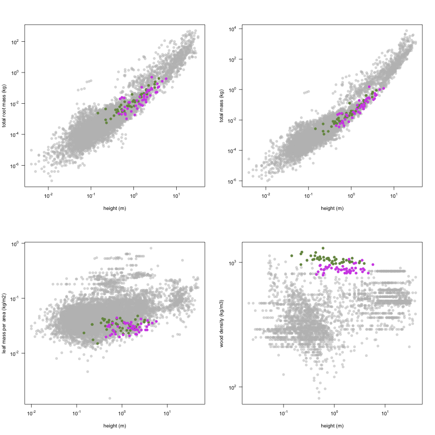 plot of chunk variable_plots