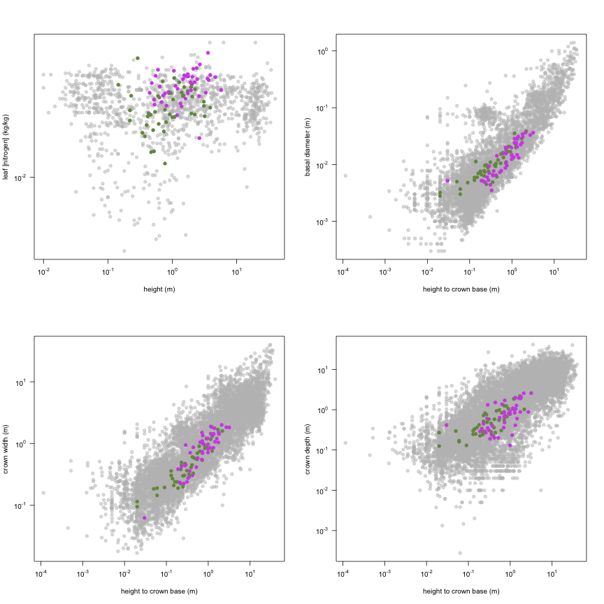 plot of chunk variable_plots