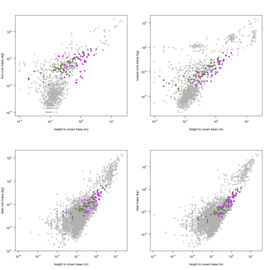 plot of chunk variable_plots