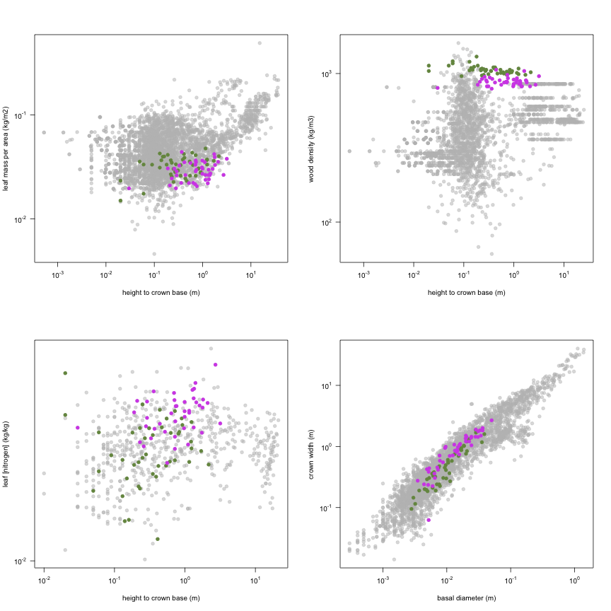 plot of chunk variable_plots