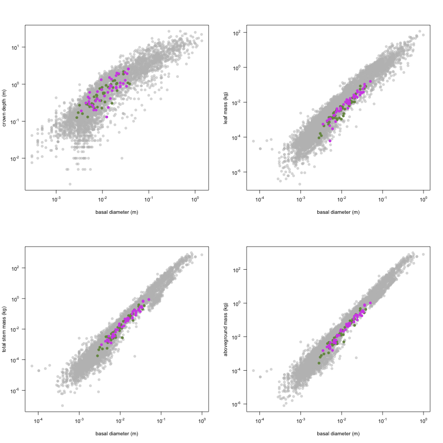 plot of chunk variable_plots