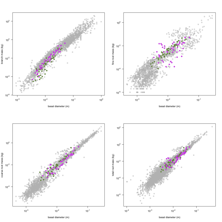 plot of chunk variable_plots