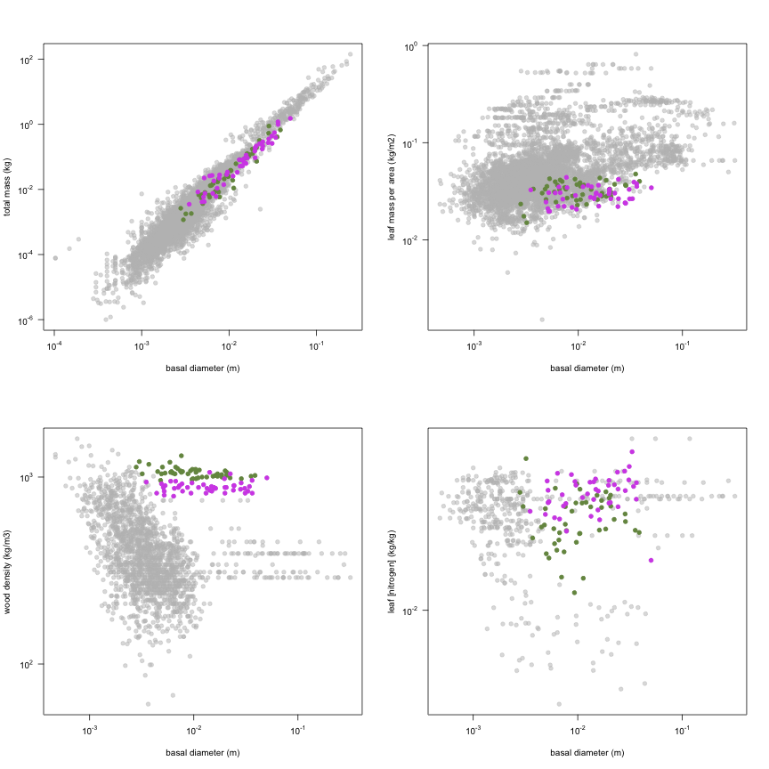 plot of chunk variable_plots