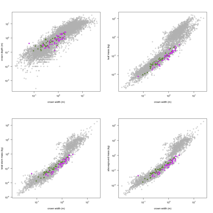 plot of chunk variable_plots