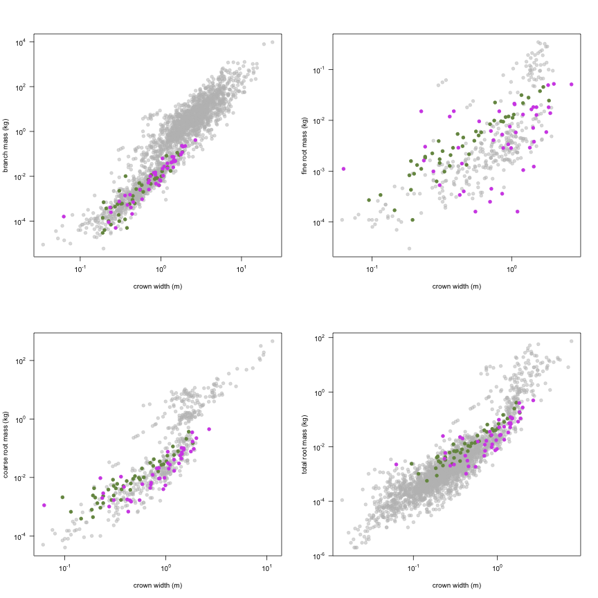 plot of chunk variable_plots