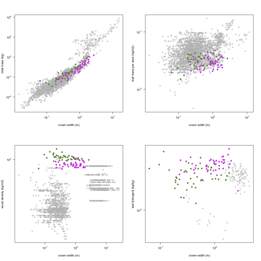 plot of chunk variable_plots