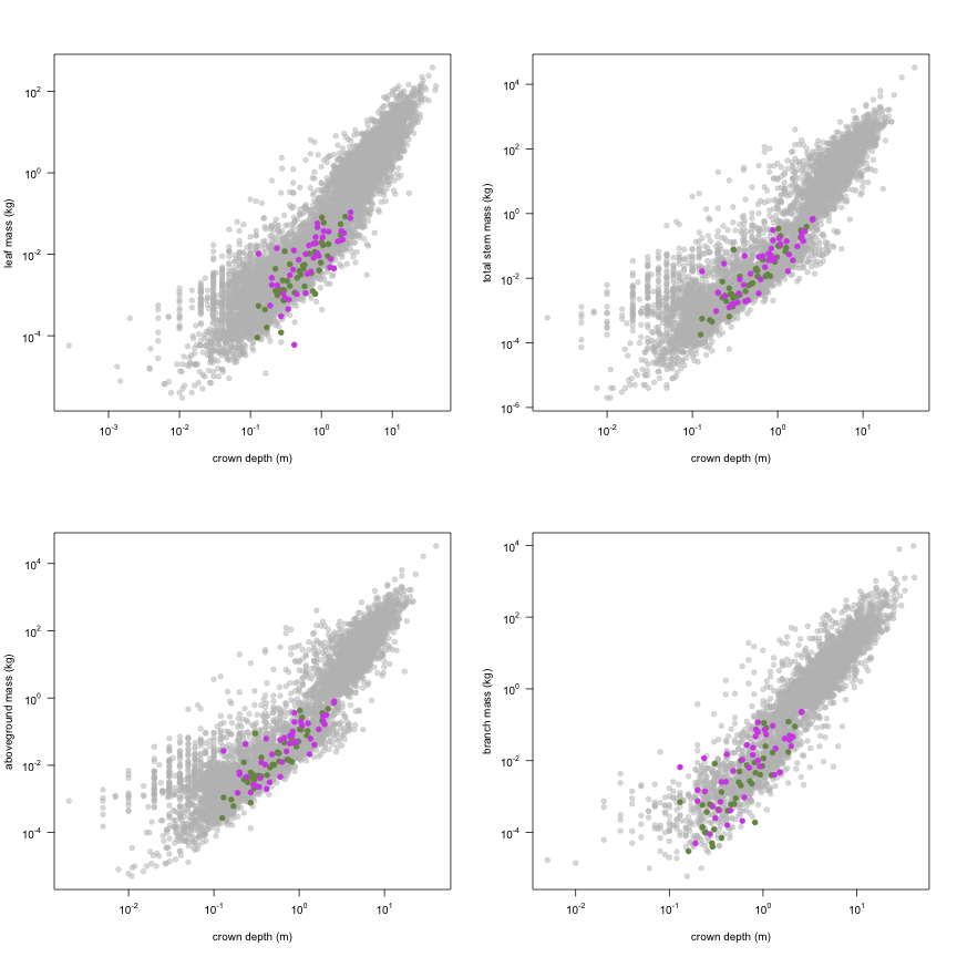 plot of chunk variable_plots