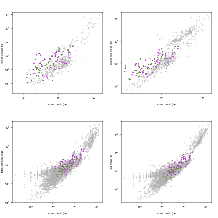 plot of chunk variable_plots