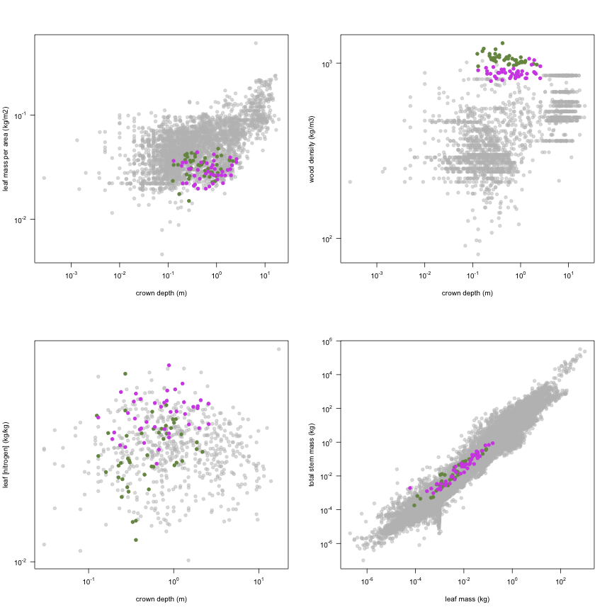 plot of chunk variable_plots