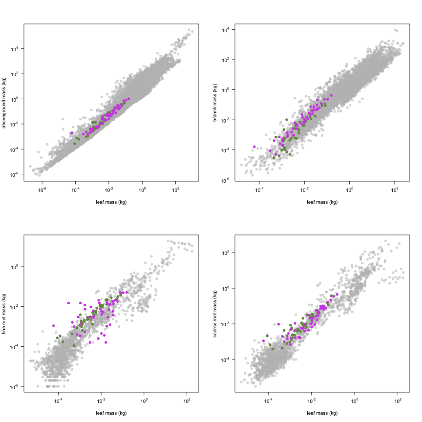 plot of chunk variable_plots