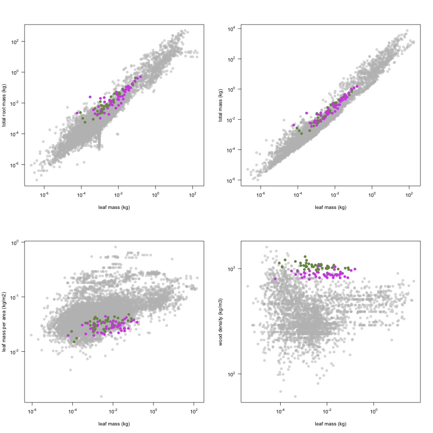 plot of chunk variable_plots