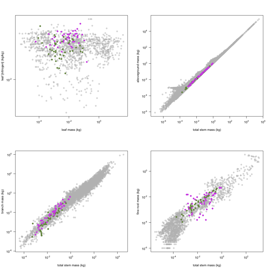 plot of chunk variable_plots