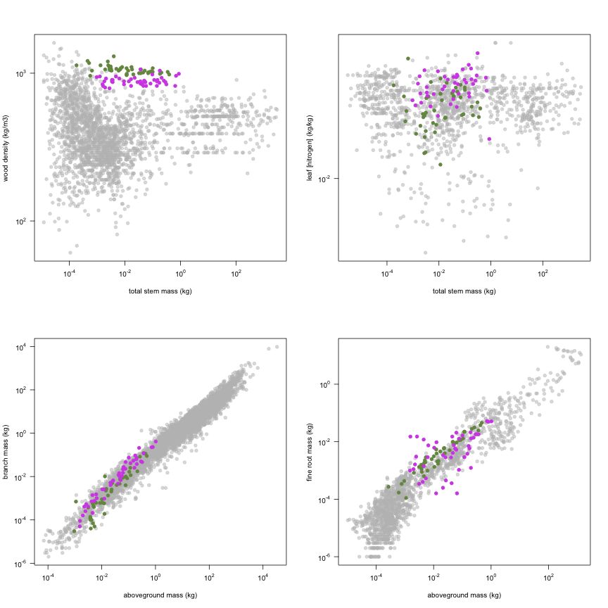 plot of chunk variable_plots