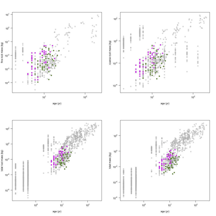 plot of chunk variable_plots