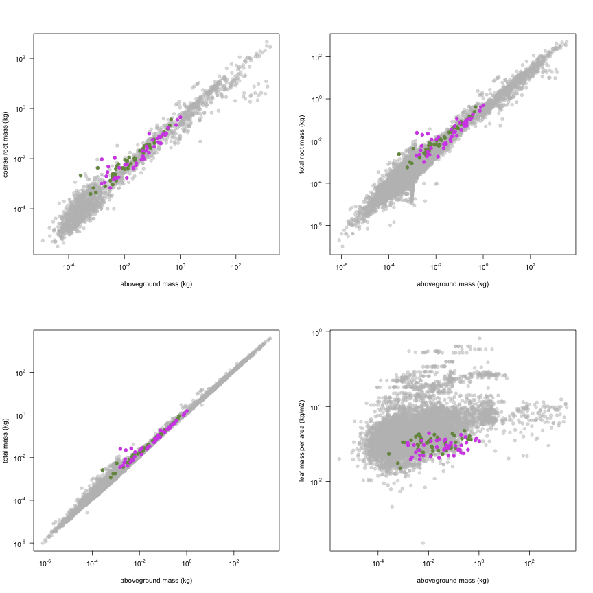 plot of chunk variable_plots