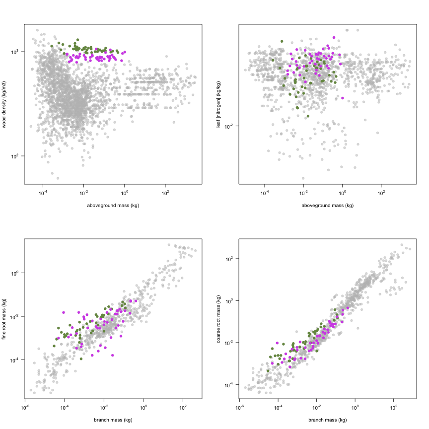 plot of chunk variable_plots