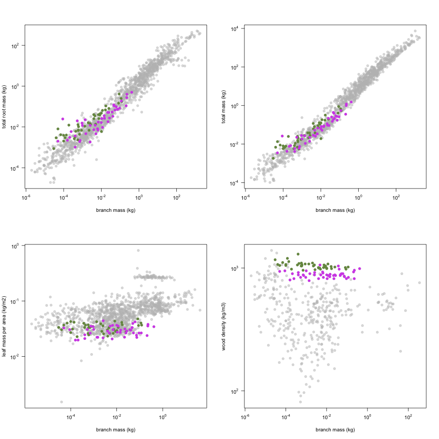 plot of chunk variable_plots