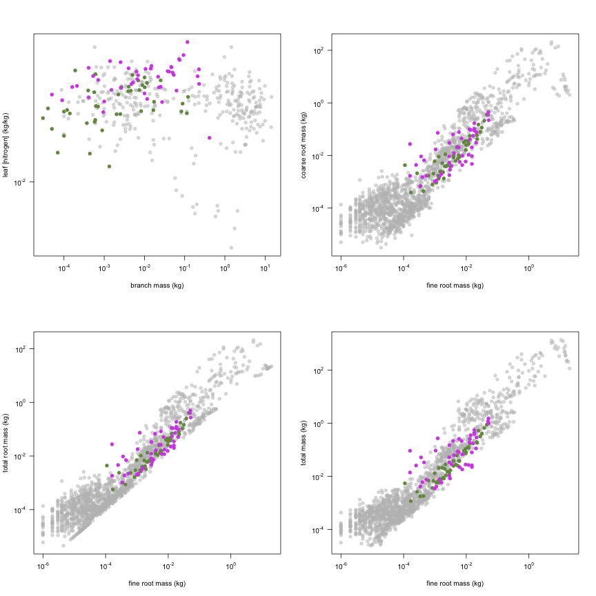 plot of chunk variable_plots