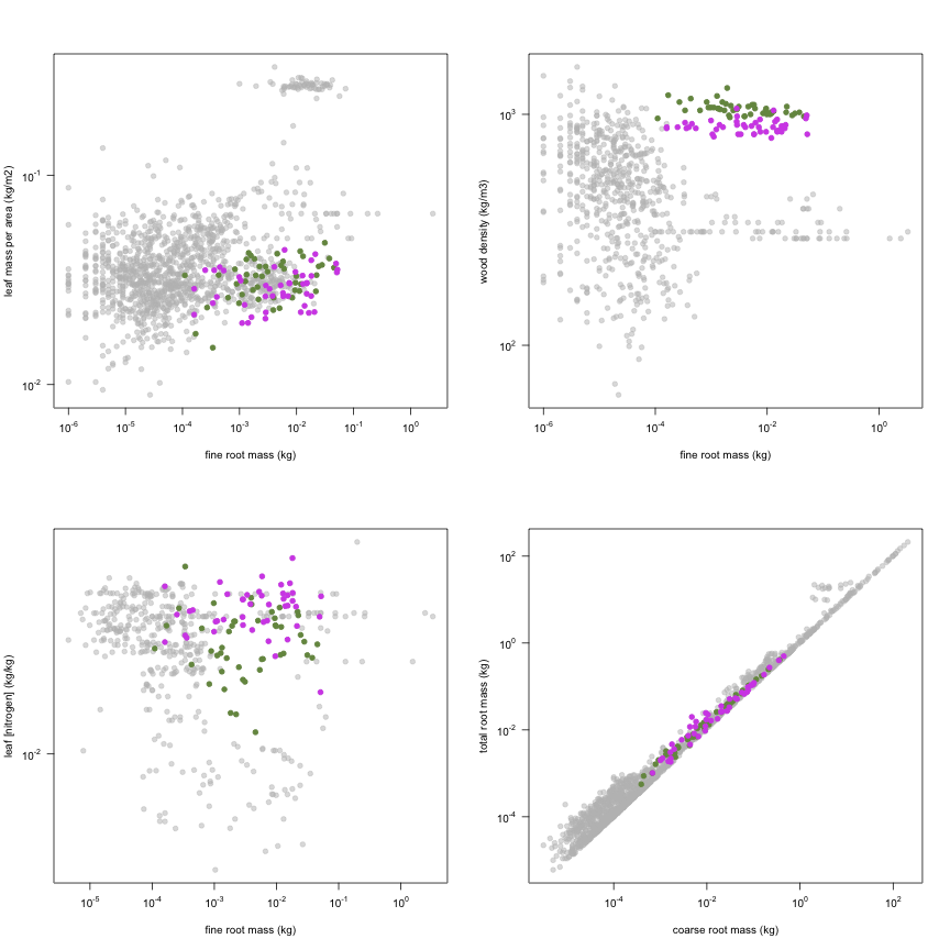 plot of chunk variable_plots