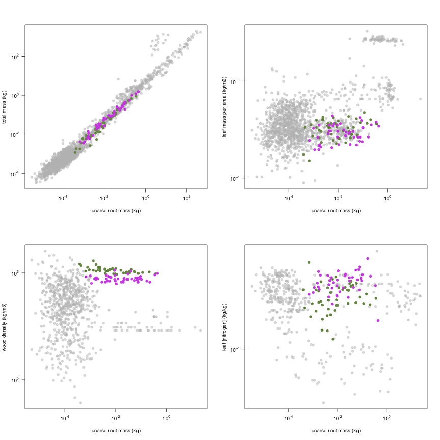 plot of chunk variable_plots