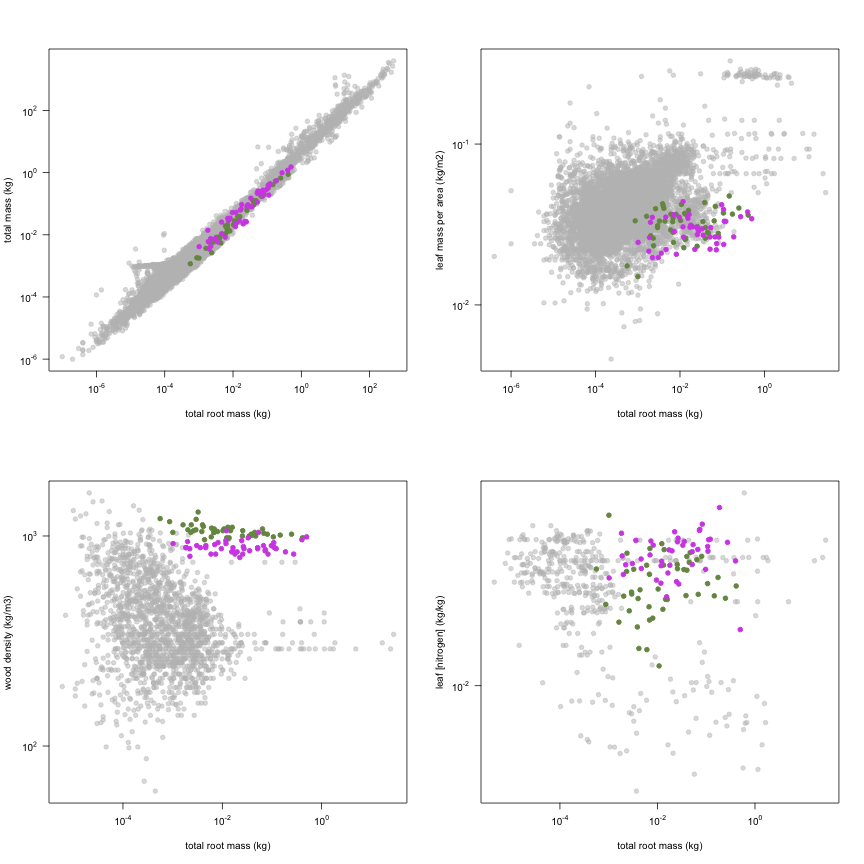 plot of chunk variable_plots