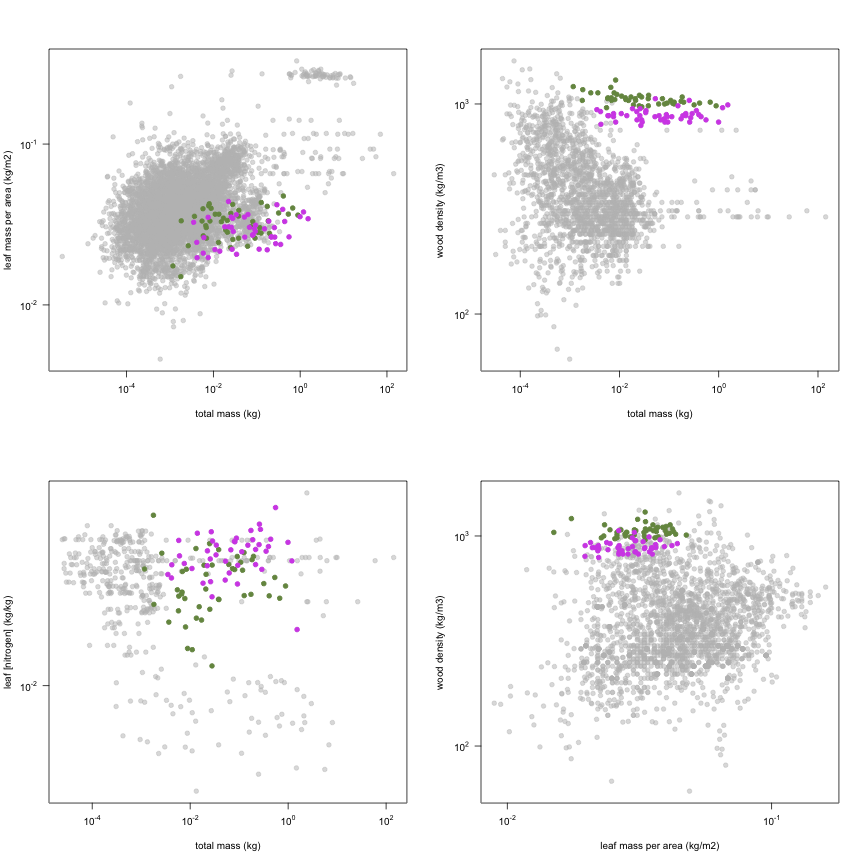 plot of chunk variable_plots