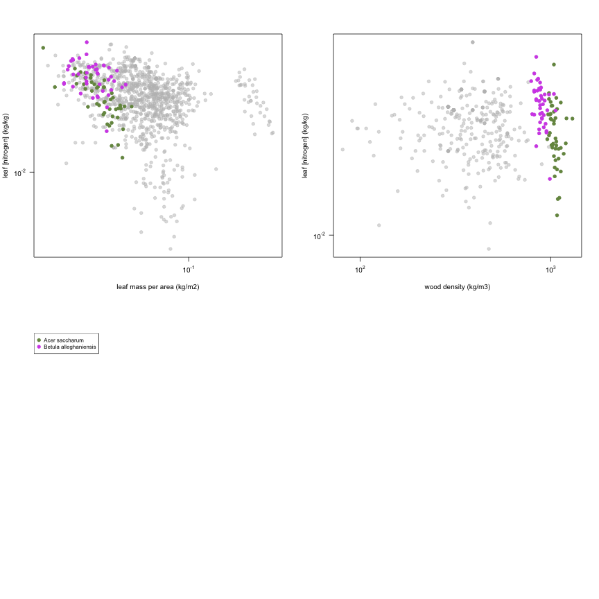 plot of chunk variable_plots