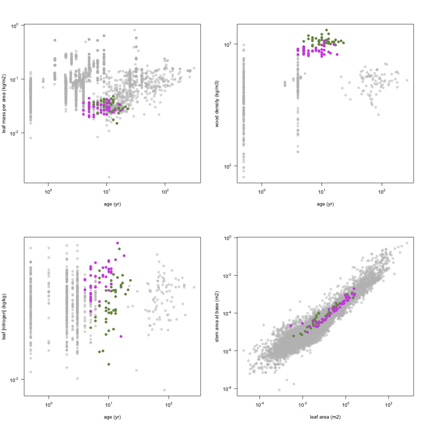 plot of chunk variable_plots