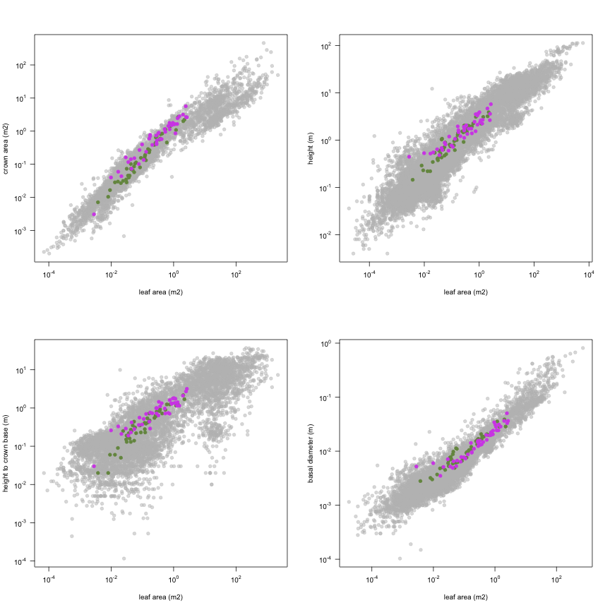 plot of chunk variable_plots