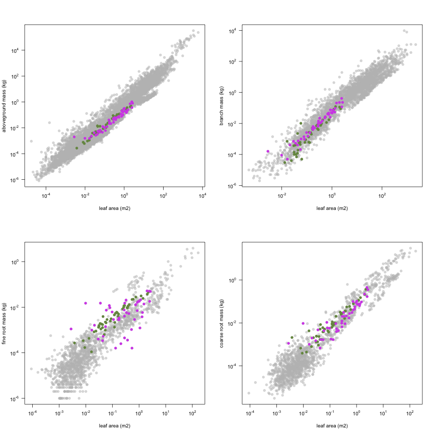 plot of chunk variable_plots