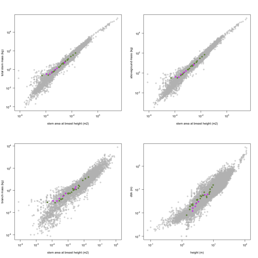 plot of chunk variable_plots