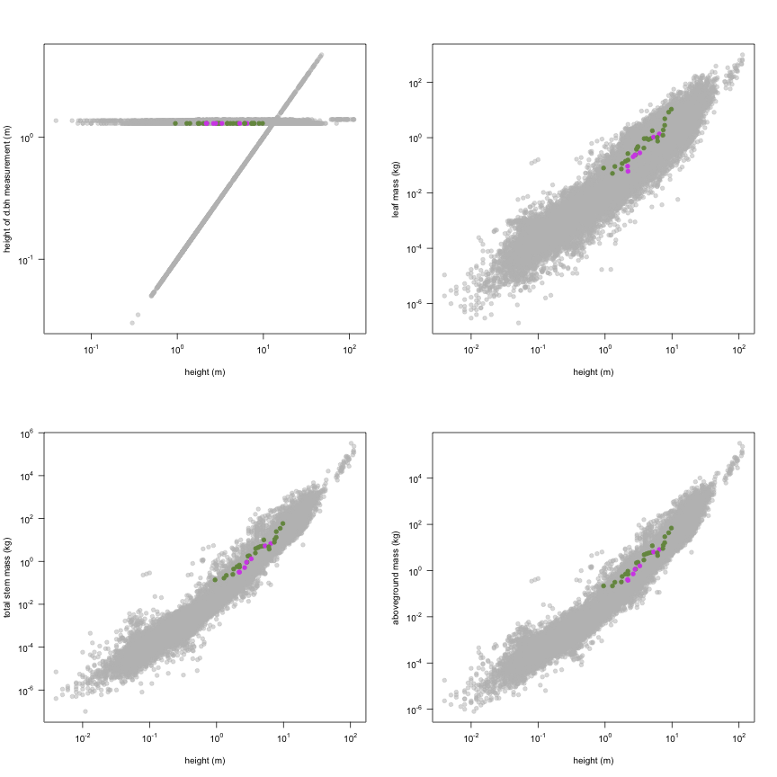 plot of chunk variable_plots