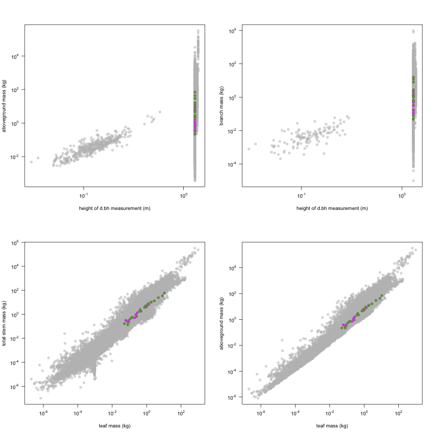 plot of chunk variable_plots