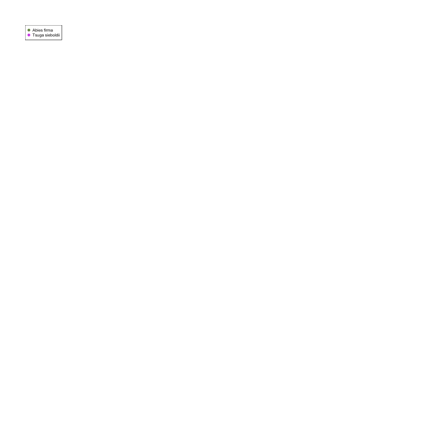 plot of chunk variable_plots