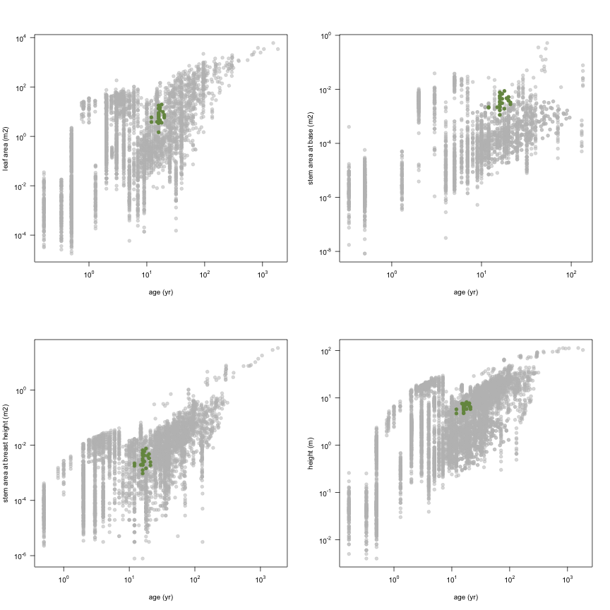 plot of chunk variable_plots