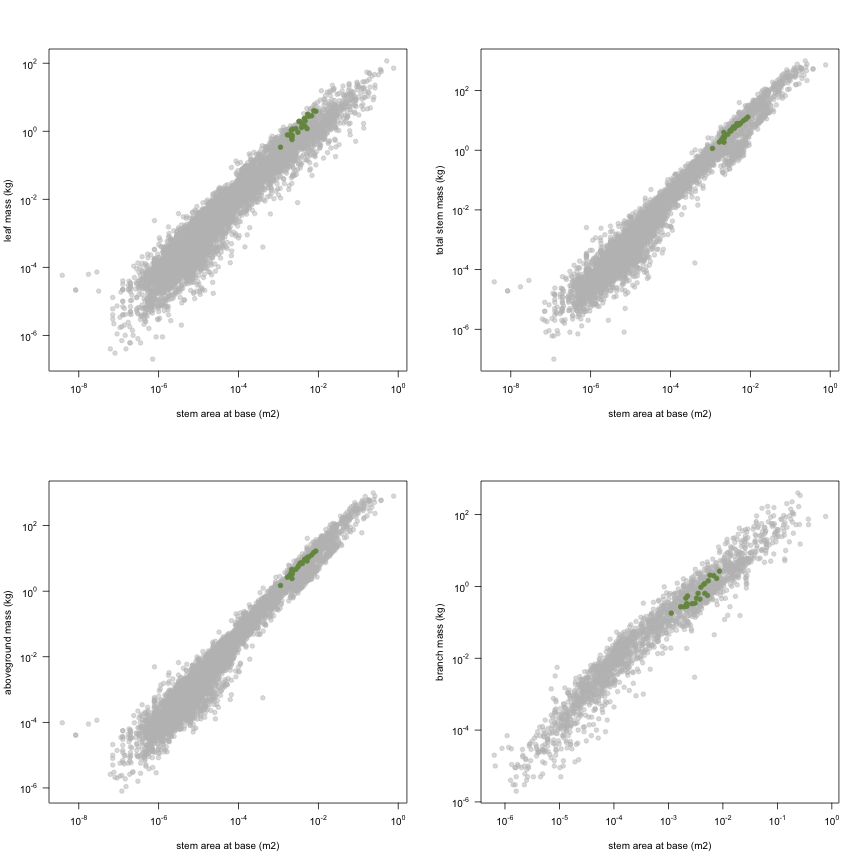 plot of chunk variable_plots