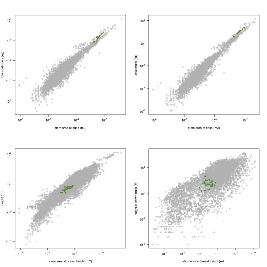 plot of chunk variable_plots