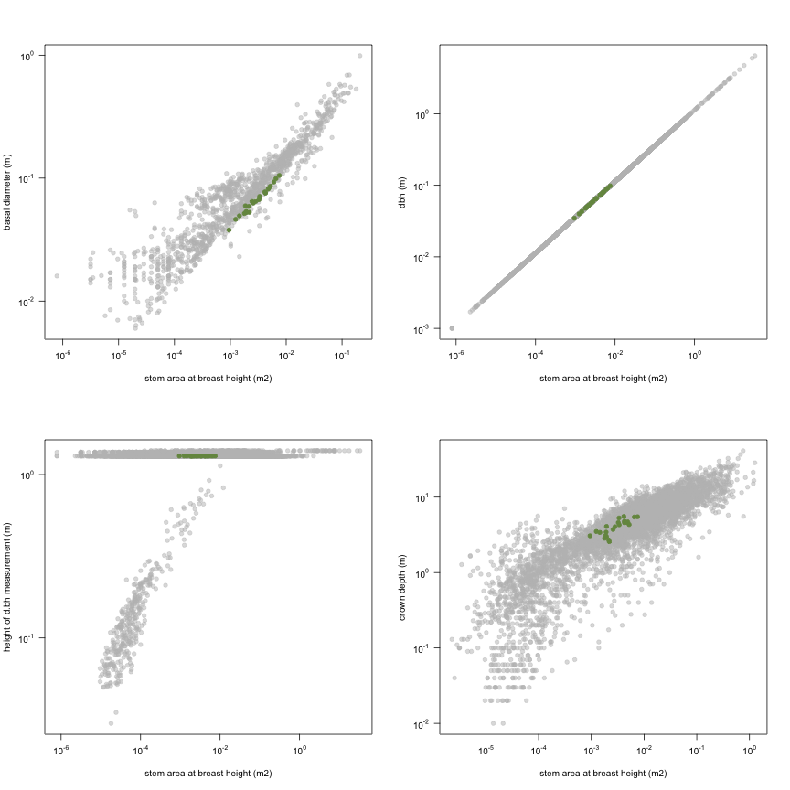 plot of chunk variable_plots