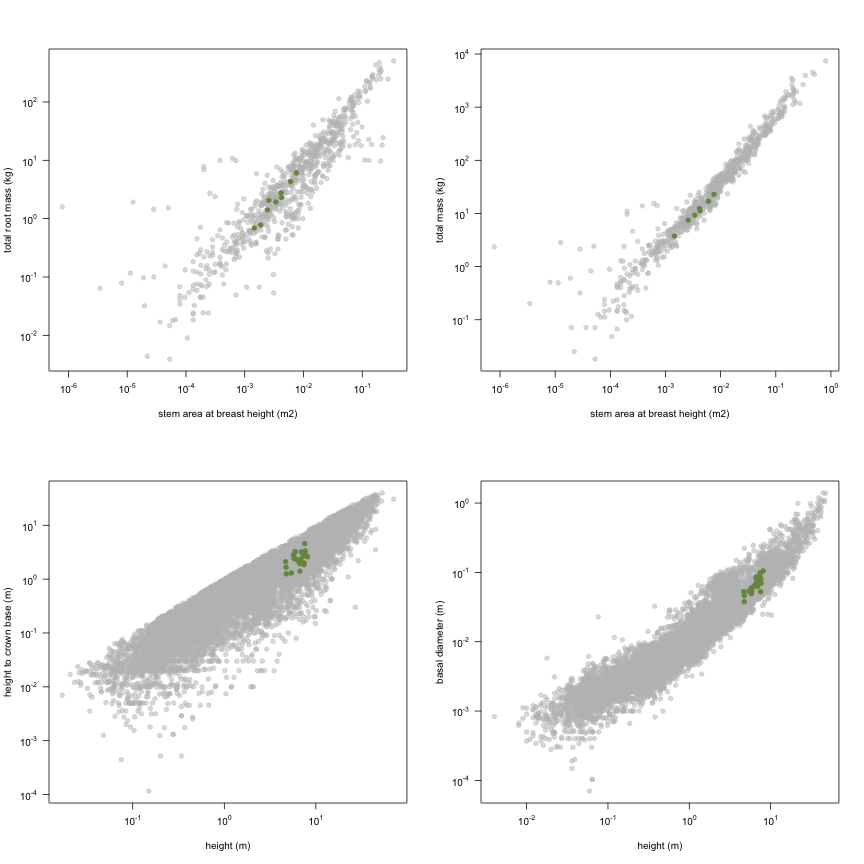 plot of chunk variable_plots