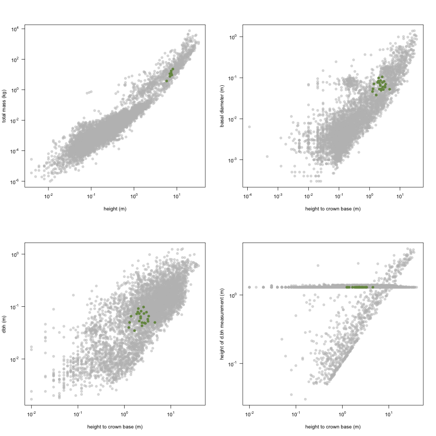 plot of chunk variable_plots