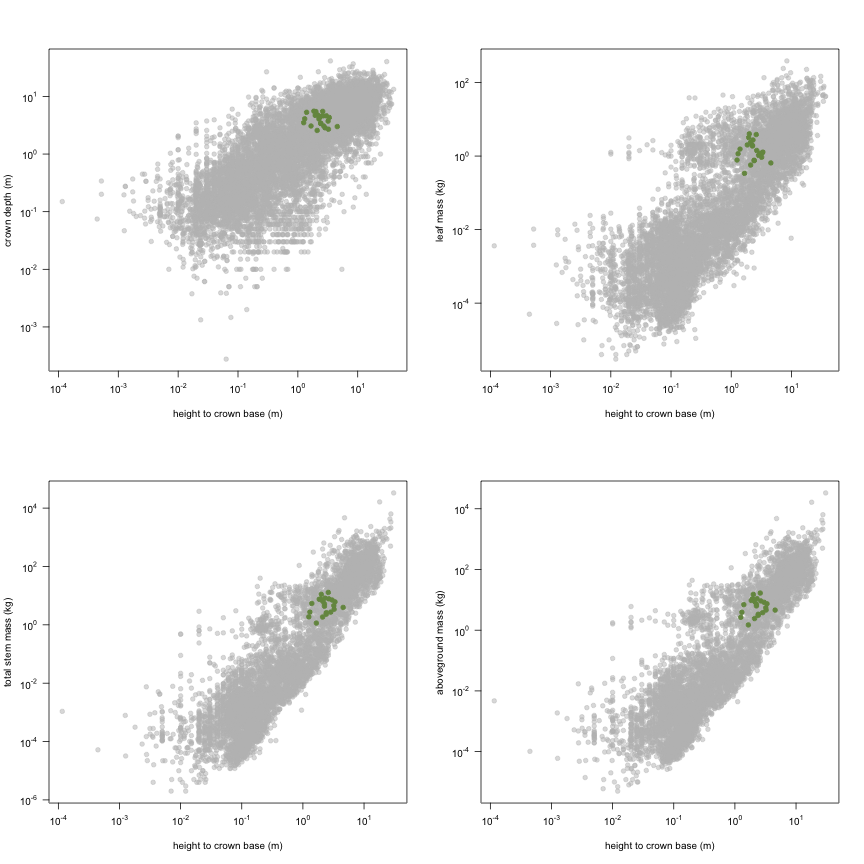 plot of chunk variable_plots