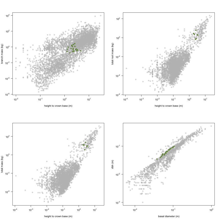 plot of chunk variable_plots