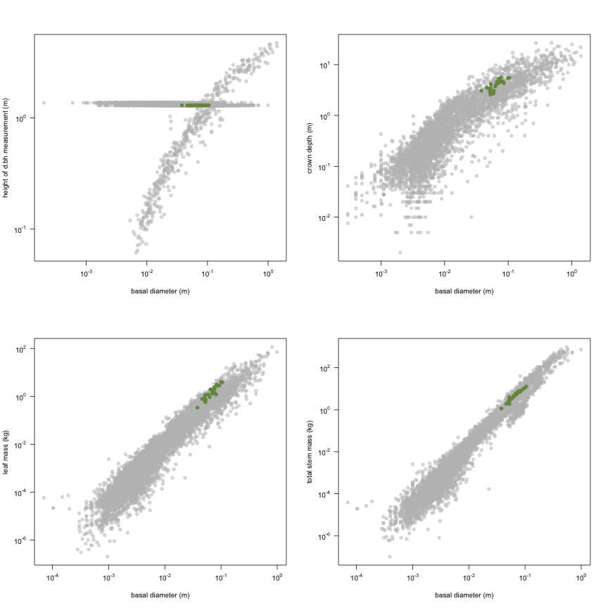 plot of chunk variable_plots