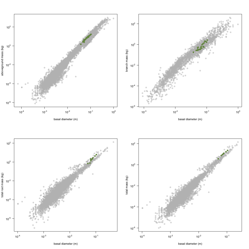 plot of chunk variable_plots